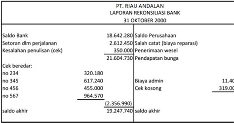 Kumpulan Contoh Soal Rekonsiliasi Bank Beinyu