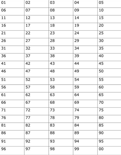 The Table Shows The Number And Type Of People In Each Country From