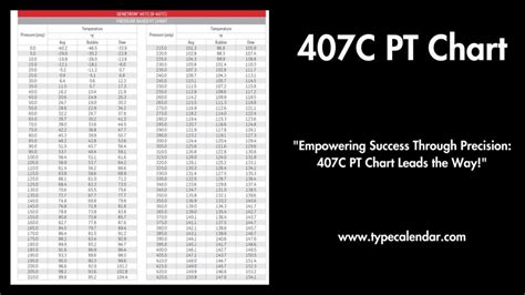 407c Pt Charts Download Printable Free