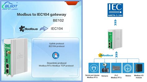 Bliiot New Version Be Modbus To Iec Gateway In Various Industrial