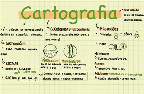 Mapa Mental Cartografia Geografia Enem