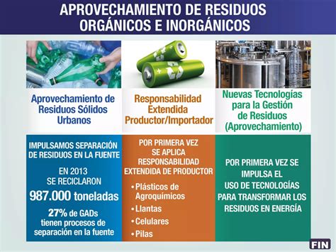 Plan De Gestión Integral De Residuos Sólidos Ppt