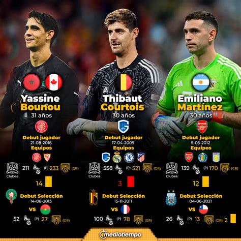 Courtois Dibu Mart Nez Y Bono Finalistas Al The Best A Mejor