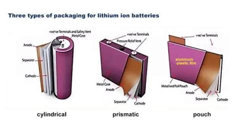 Lithium Ion Battery Cells And Chemistries The Ultimate Guide Etekware Battery