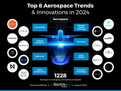 Tech Trends In 2024 Map Roby Vinnie