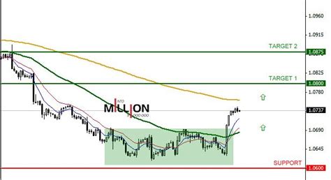 Usd Cad H D Live Forex Show Turn Dollar Into Million