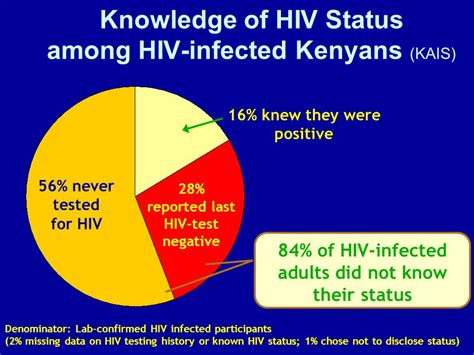 Dr Rebecca Bunnell Global Aids Program Cdc Kenyapepfar Eac Think Tank On Hiv Prevention