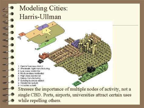 Urban Land Use Models 3 Urban Land Use