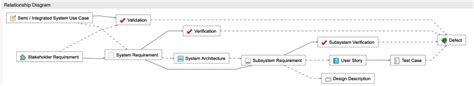 Achieve Live Requirements Traceability With Jama Connect