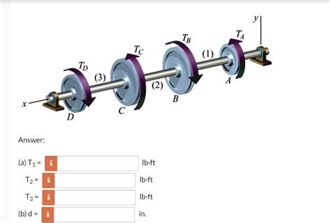 Solved A Solid Constant Diameter Circular Shaft Is Subjected To The