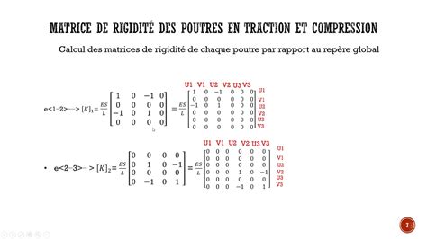 Assemblage de matrice de rigidité globale PARTIE3 YouTube