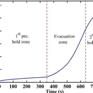 Temporal Evolution Of Spatially Averaged Water Mole Fraction In The