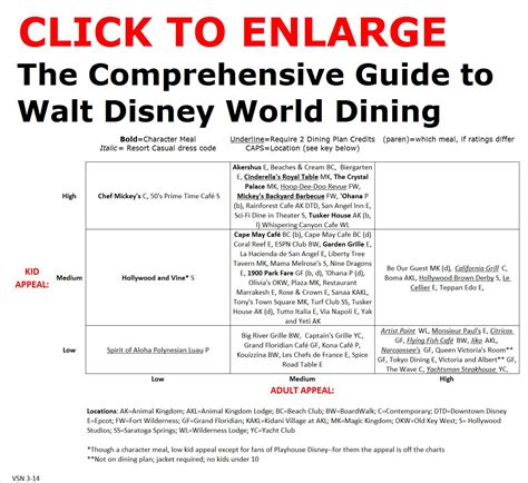 Disney World Restaurants With Menus Ally Norean