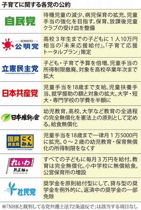 データで見る2021衆院選 [写真特集25 48] 毎日新聞