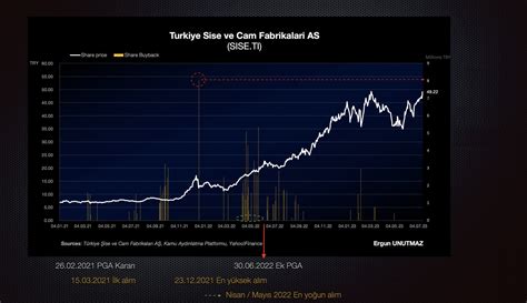 Ergun Unutmaz On Twitter Bu Program Er Evesinde Ilk Al M Mart