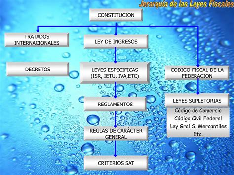 Jerarquia Leyes Fiscales En Mexico Para Su Analisis Ppt