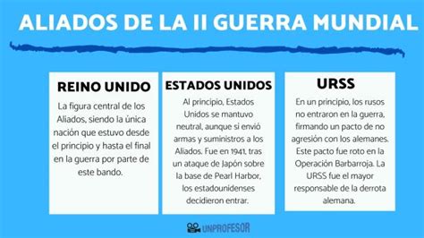 Los Aliados De La Segunda Guerra Mundial [resumen Con VÍdeos ]