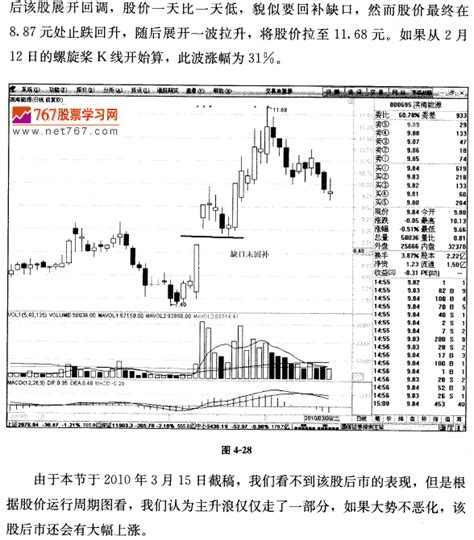 突破后的洗盘k线形态如何抓住上涨行情天才股票网