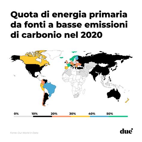 La Decarbonizzazione Passa Sul Filo Della Corrente