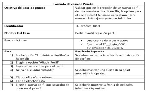 Casos De Prueba