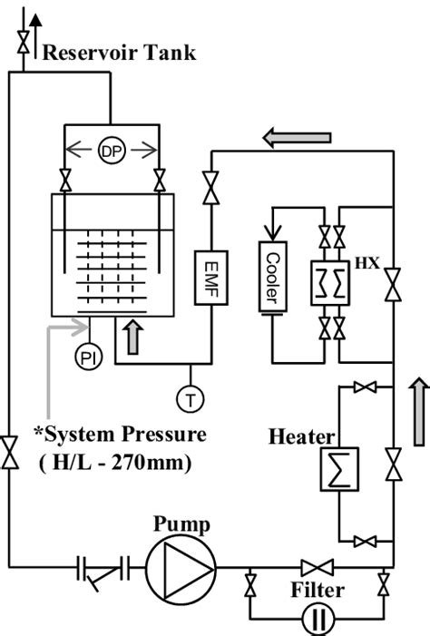 Schematic Flow Diagram Of Test Loop Download Scientific Diagram