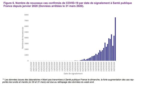 Coronavirus Bilan Et Infos En Direct En France Et Dans Le Monde