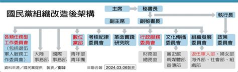 藍中常會通過組改 朱：黃復興不會走入歷史 政治 要聞 聯合新聞網