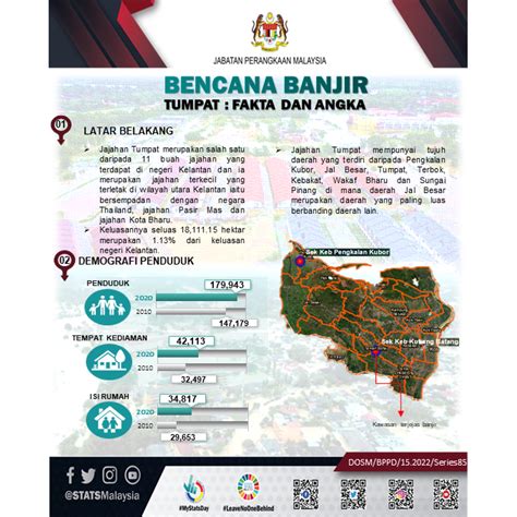 Bernama On Twitter Rt Statsmalaysia Jom Dapatkan Info Berkaitan