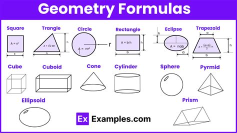 Geometry Formulas 2D 3D Shapes Examples