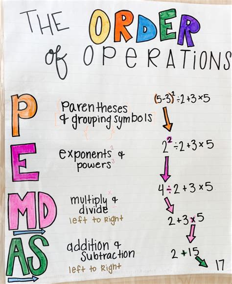 Order Of Operations Pemdas Anchor Chart 🪝📚 Middle School Math Notes