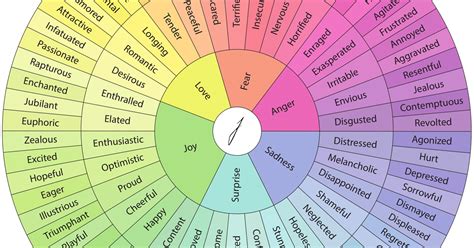 A Visual Guide To Human Emotion Visual Capitalist Off