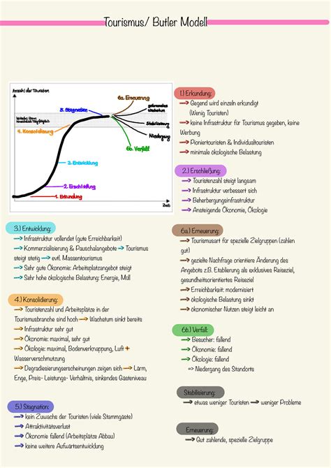 Handouts Butler Modell Tourismus Butler Modell 1 Erkundung