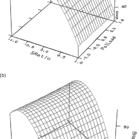 Coating Conditions In Accela Cota Download Table