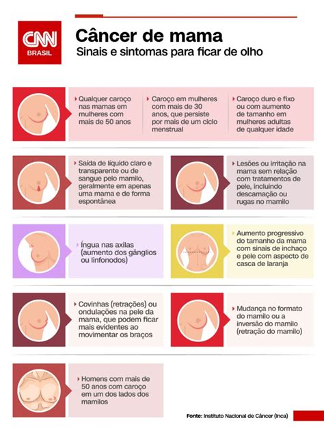 Câncer De Mama Conheça Os Riscos Como é Feito O Diagnóstico E O