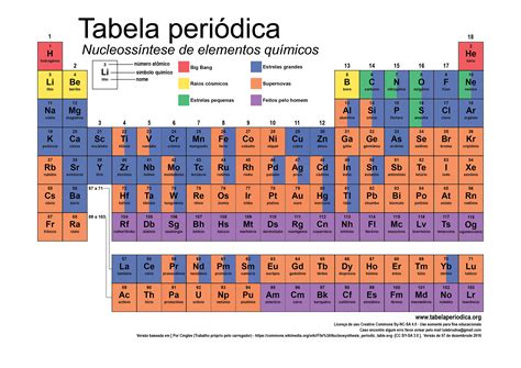 Tabla Peri Dica De Los Elementos Muestra El N Mero At Mico S Mbolo