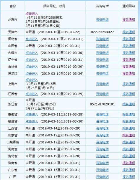 2019年中級會計師考試報名流程 報名過程全解 每日頭條