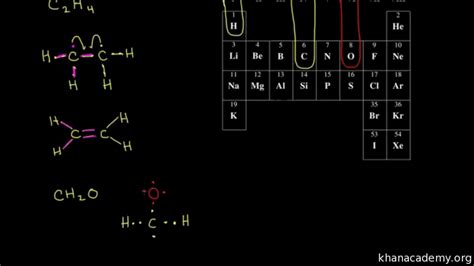 Khan Academy Drawing Lewis Structures Resonance And Dot Structures Video Khan Academy Lewis