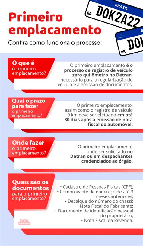 Primeiro emplacamento prazos e como regularizar veículos 0 km DOK