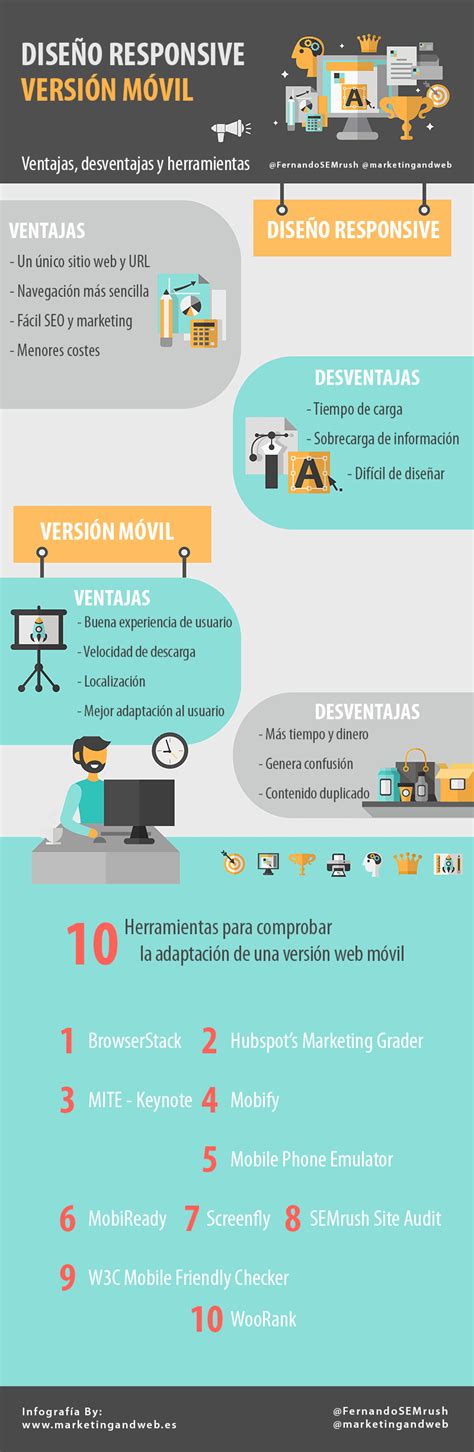 Cómo Elegir El Mejor Diseño Web Móvil ¿responsive O Versión Móvil