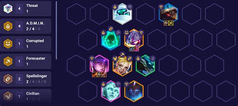 TFT Admin Threat Comp Guide Set 8 Ranked Hyper Roll Zathong