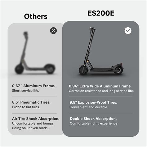 Buy OKAI ES200E Electric Scooter For Adults Powerful 350W Motor 25