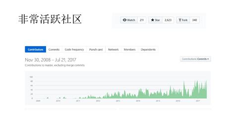 Clickhouse高性能分布式分析数据库