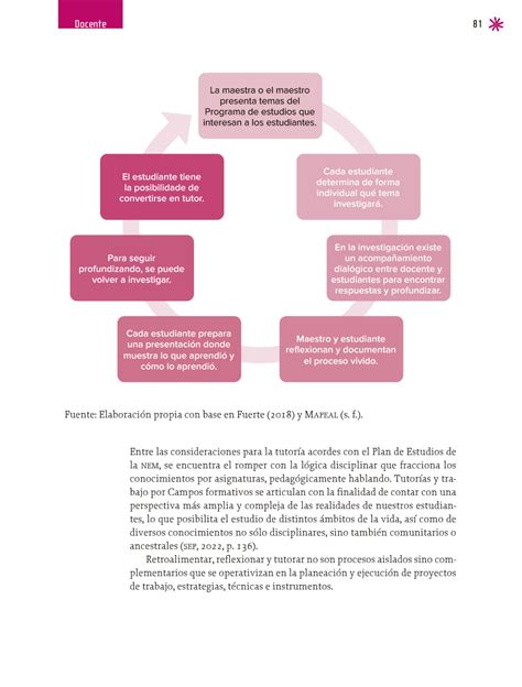 Un libro sin recetas Fase 5 Página 81 de 97 Libros de Texto Online