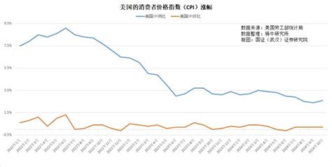 十月零售额增长超预期，美国经济以强劲的势头开启了第四季度腾讯新闻