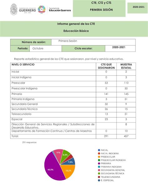 Pdf Primera Sesi N Informe General De Los Cte