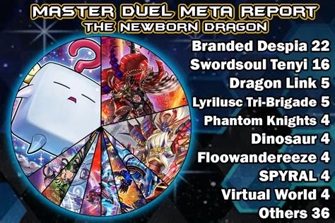 Master Duel Meta Report The Newborn Dragon Master Duel Meta