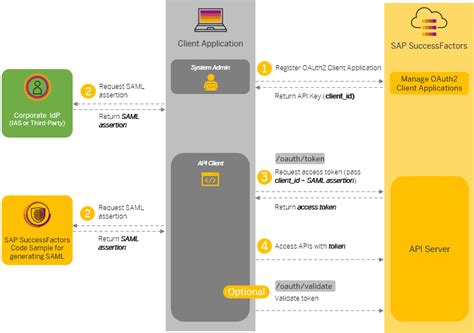 Sap Help Portal