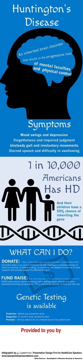 Huntingtons Disease Infographic Pdf