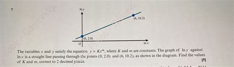 Solved 7 The Variables X And Y Satisfy The Equation Y Kx M Where K And M Are Constants The