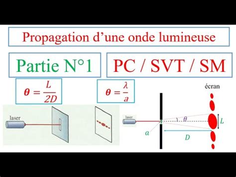 Partie N Propagation D Une Onde Lumineuse Pc Svt Sm Youtube